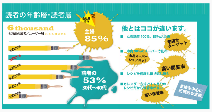 クイッキングの特徴とは