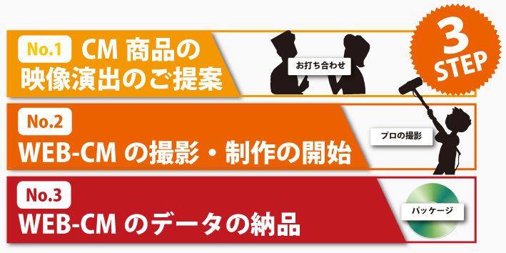 導入までの流れ